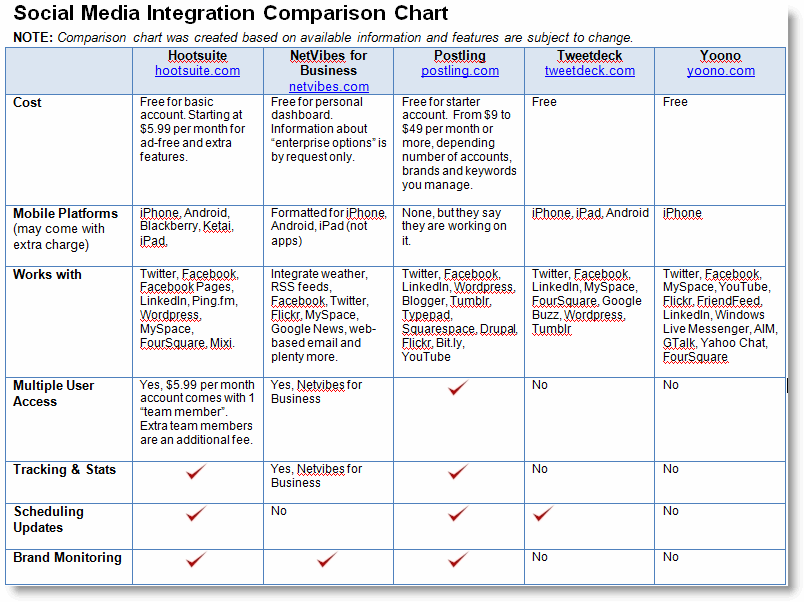 Media Comparison Chart