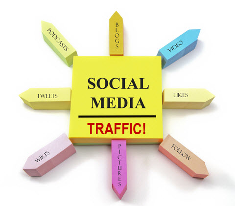 Image result for Social Photo Traffic