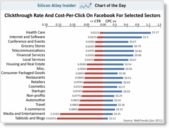 top facebook ads for highest click-through CTR