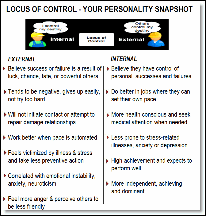 locus of control external internal formula for success