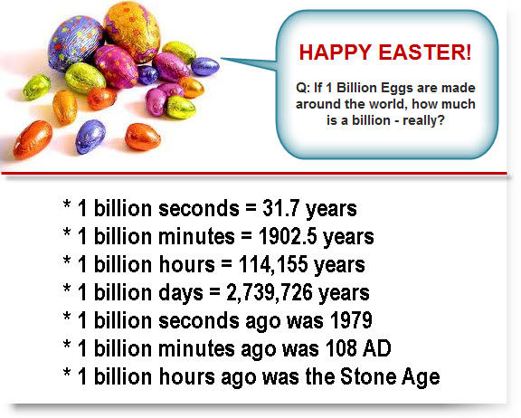 how much is a billion (easter eggs)