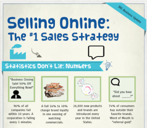 online-sales-strategy-infographic