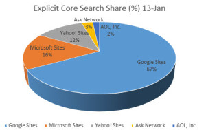 search-market-google-search-engines-2013